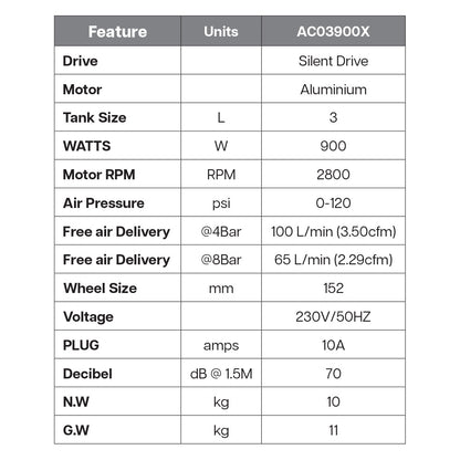 Powerbuilt Air Compressor 3L 900W Oil Less